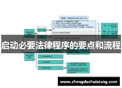 启动必要法律程序的要点和流程 启动必要法律程序的要点和流程